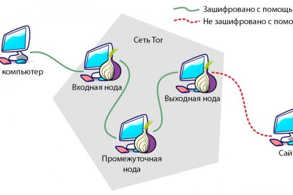 Как найти кракен в торе